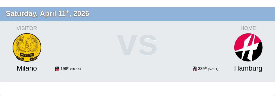 Auszug aus FlatTrackStats, wo die Harpies Milano für ein Spiel nach Hamburg reisen